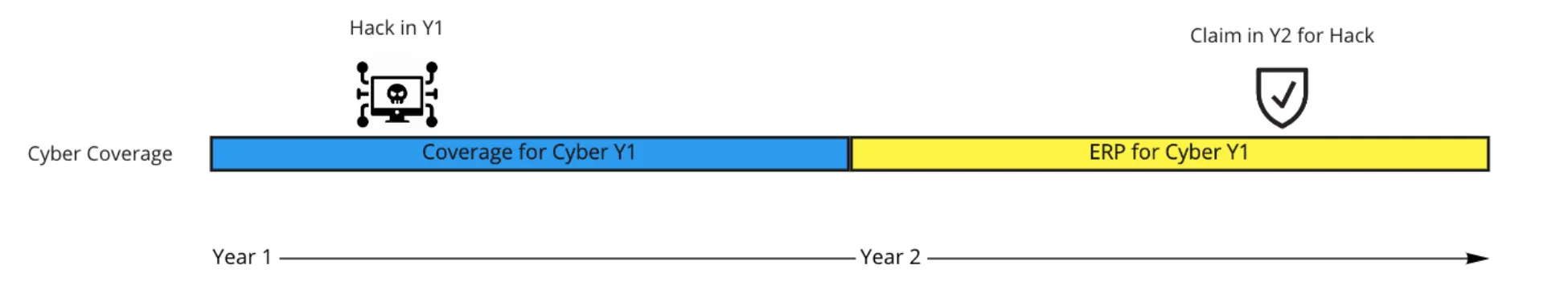 Policy Features diagram
