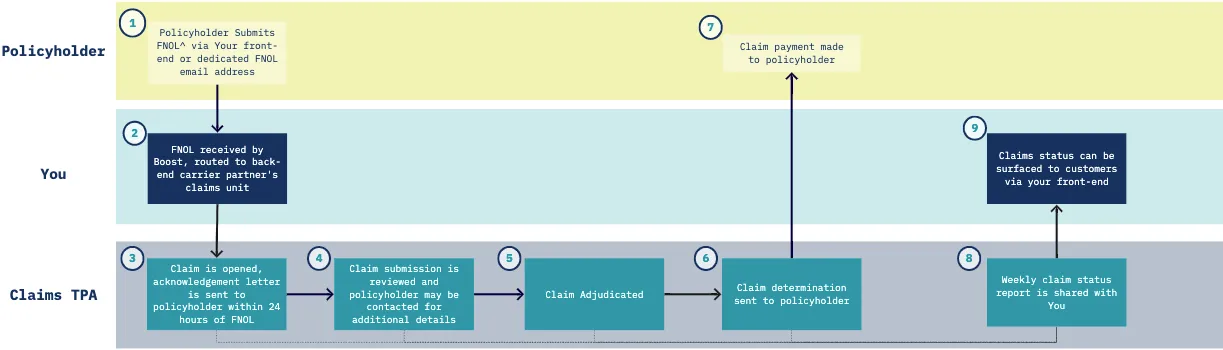 Renters diagram
